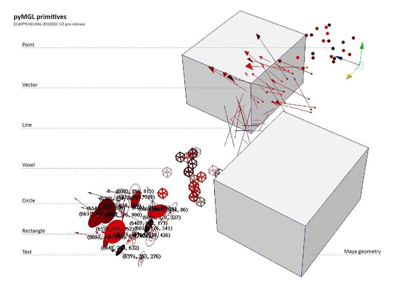 pyMGLprimitives2.jpg