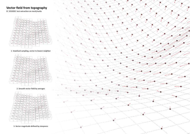 vectorfieldfrommesh.jpg